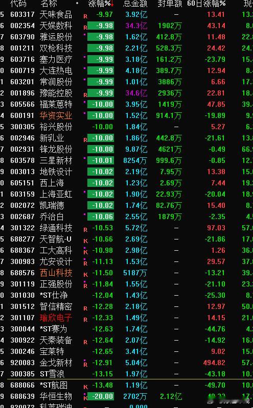 半年报暴雷开始了？ 