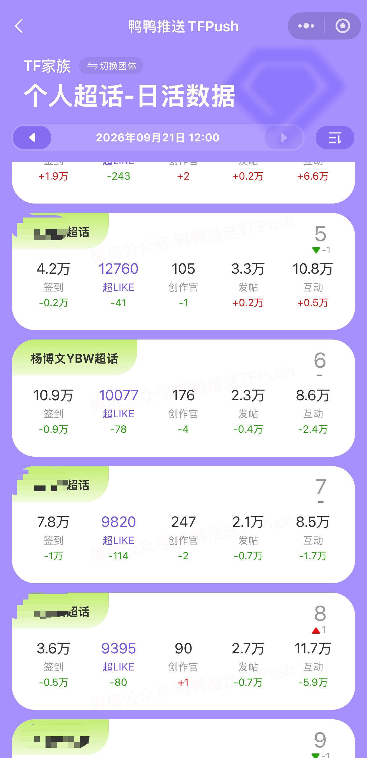 今天的超like等你们[给你小心心]差的sx我！ ​​​