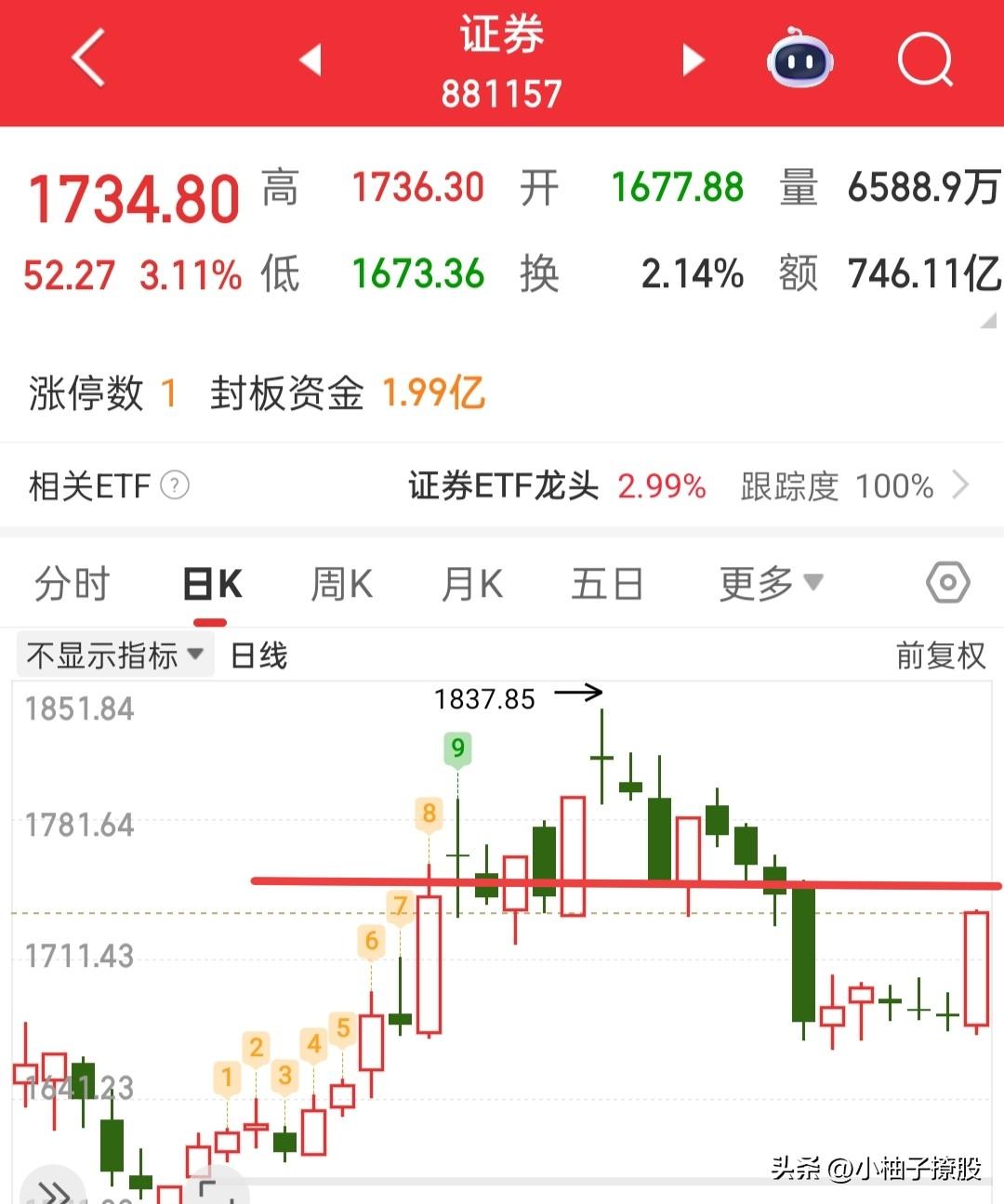 今天大家都在兴致勃勃的等待开盘，有些朋友可能已经摩拳擦掌，随时等待着冲锋陷阵了！