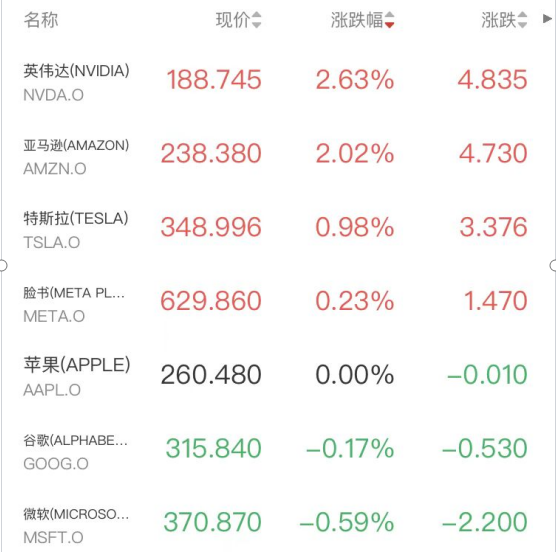 纳指八连阳！半导体指数创新高，原油尾盘跳水超3%，美伊和谈将开始