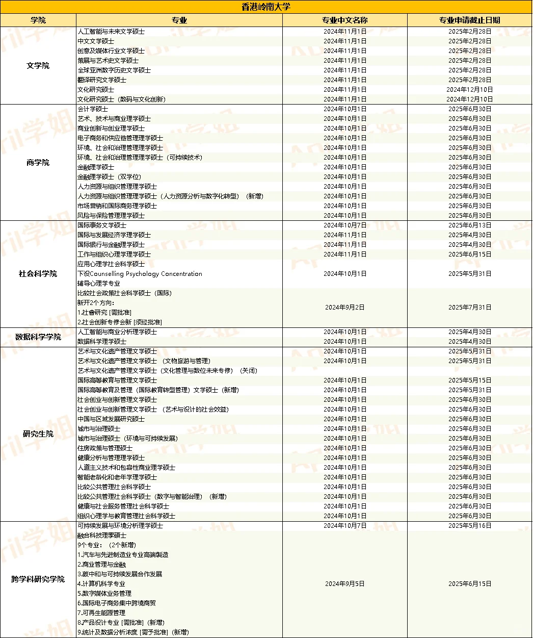 岭南大学25fall开申！10个新专业！