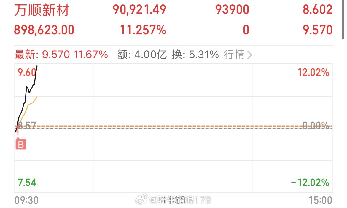 错了就是错了，换就对了，一品不急预期，撤退，昊志，小小11个点，昨天忙了没及时出