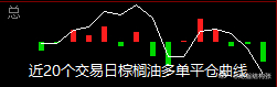 豆油，菜油，棕榈油从数据上说，3大油脂从强到弱排序，依次是豆油，菜油，和棕榈油尤