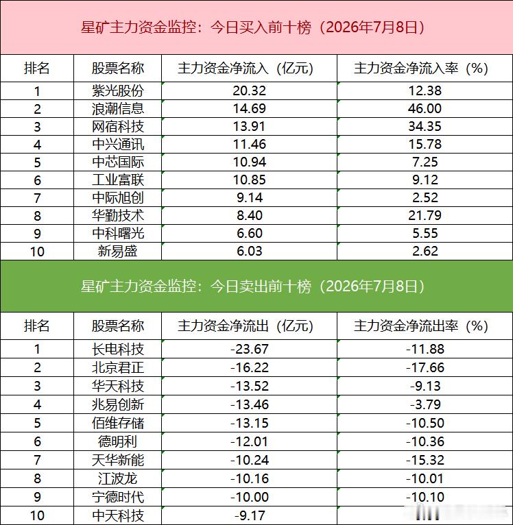 a股 【数据看盘】IM期指空头大幅加仓，北向资金联手游资抢筹算力租赁人气股①IM