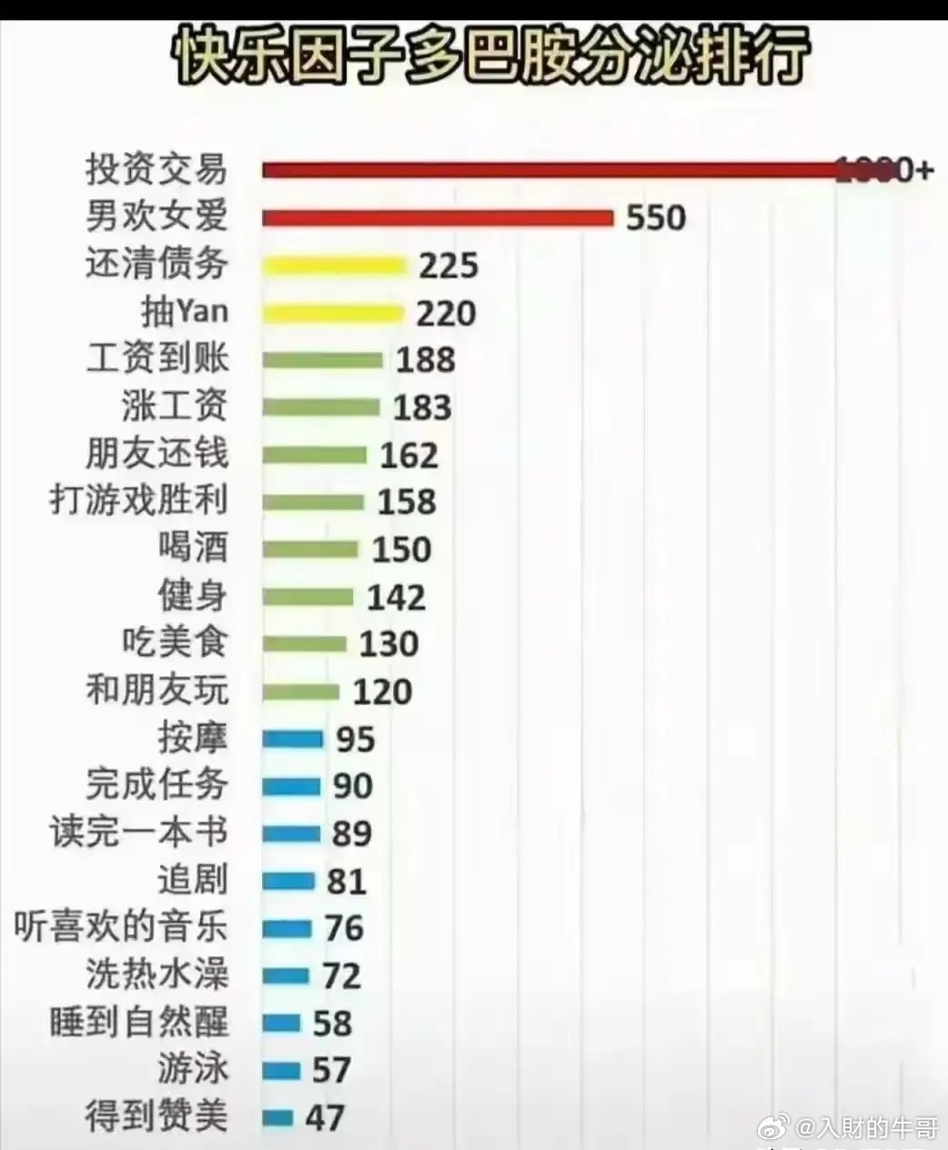 未来永不消失的十大行业，你认可吗？1. 股市——快乐多巴胺来源，永远热衷2. 医