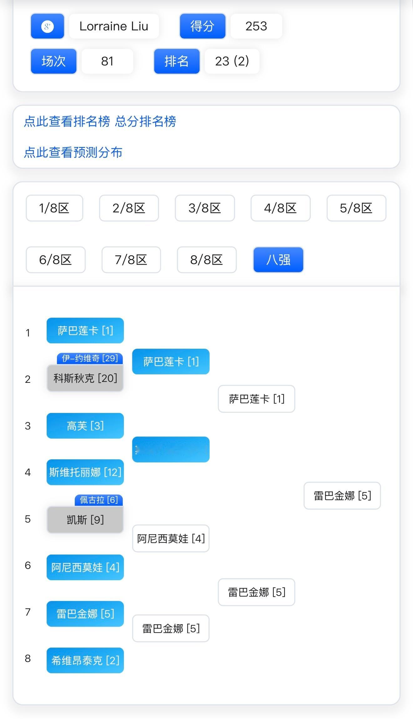 我这边计划有变准备冲状元了，其实我人前说我co直通四强，人后也是没准备放过这只小