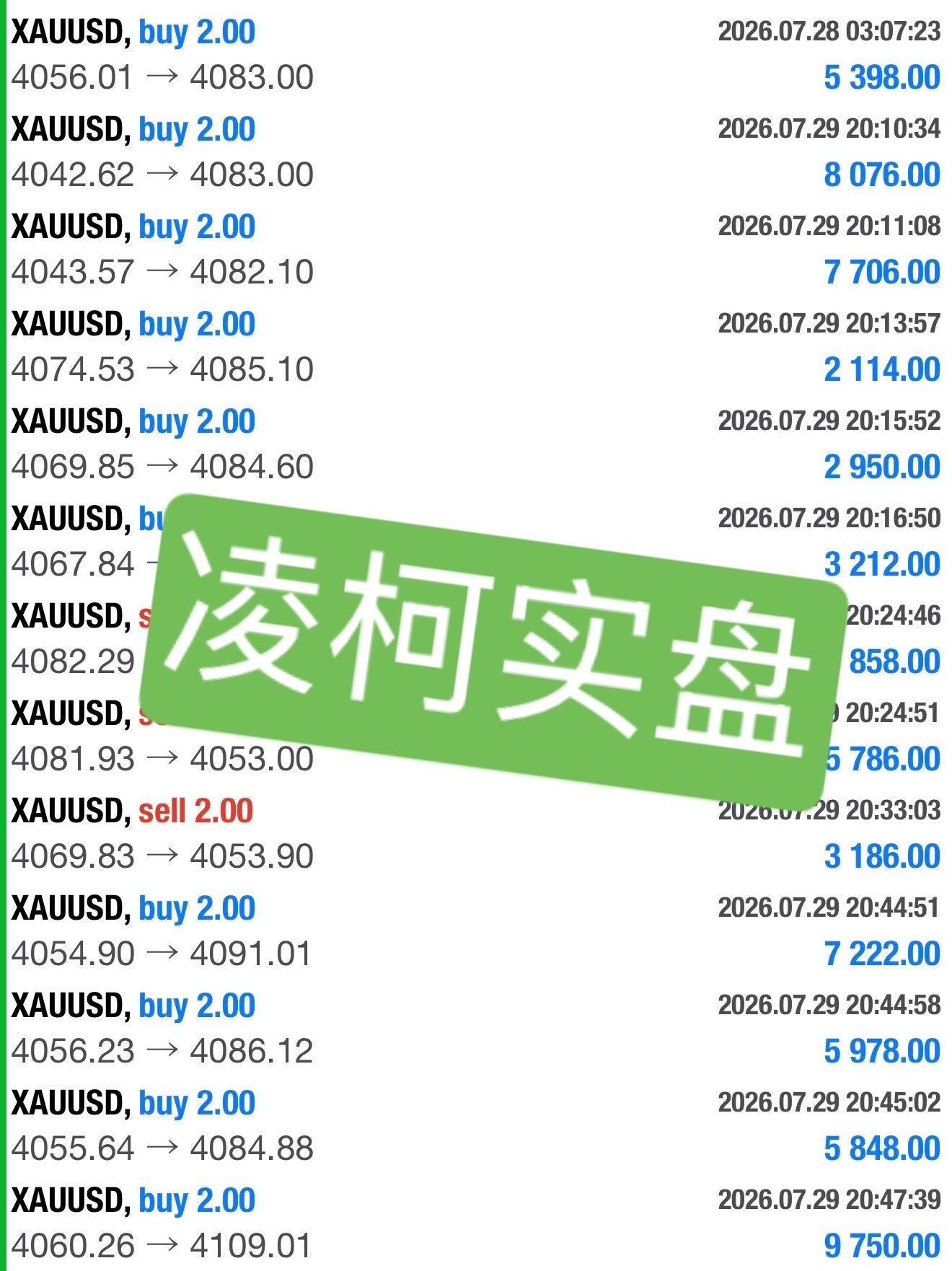 复盘近期黄金交易，接连抓住波段机会。现阶段行情缺少持续单边，依靠区间结构来回套利