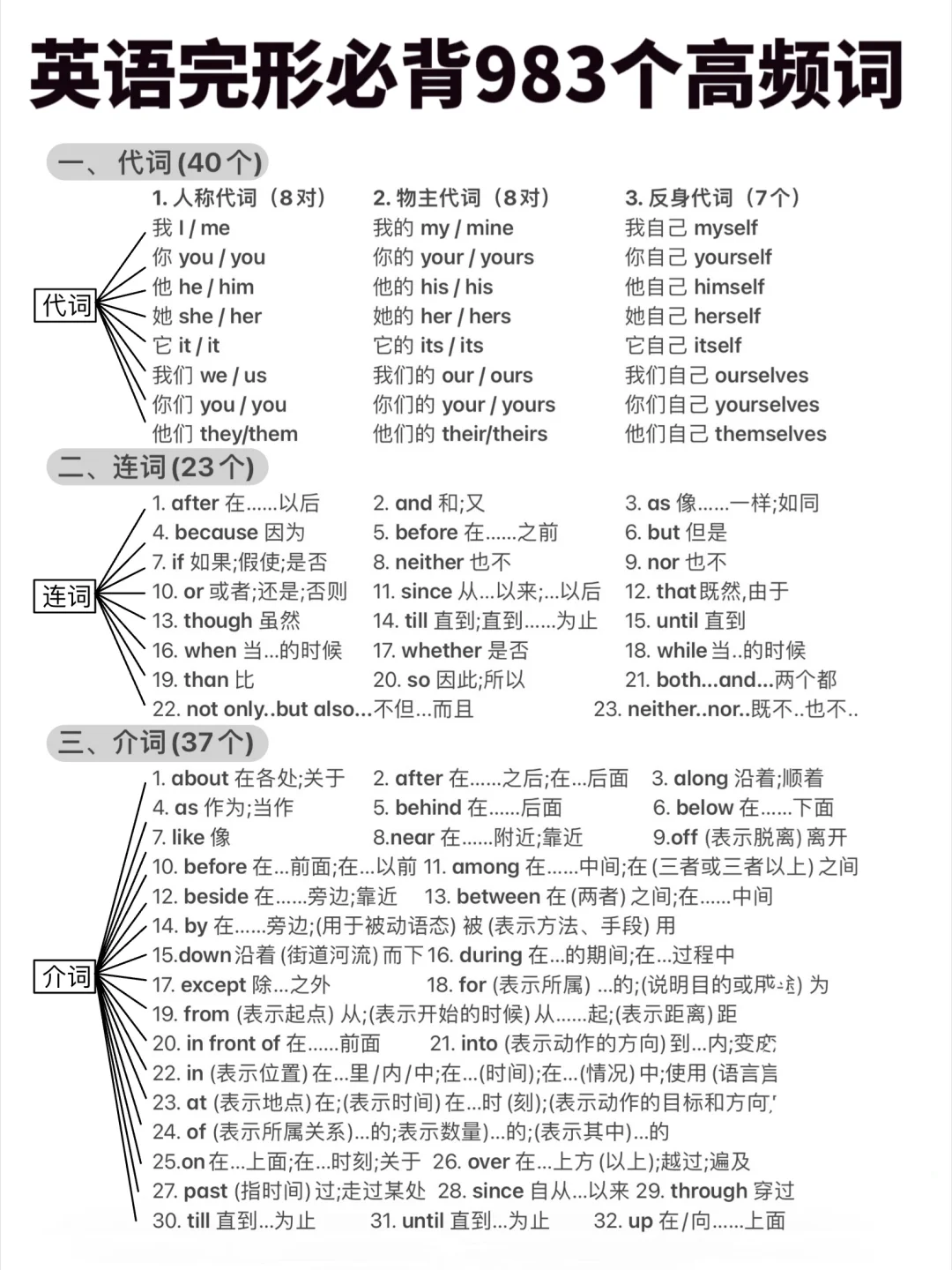 实用！英语完形983个高频词！词汇量暴涨！
