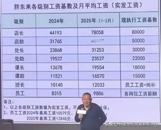 员工工资都快过万了啊，也太好了吧