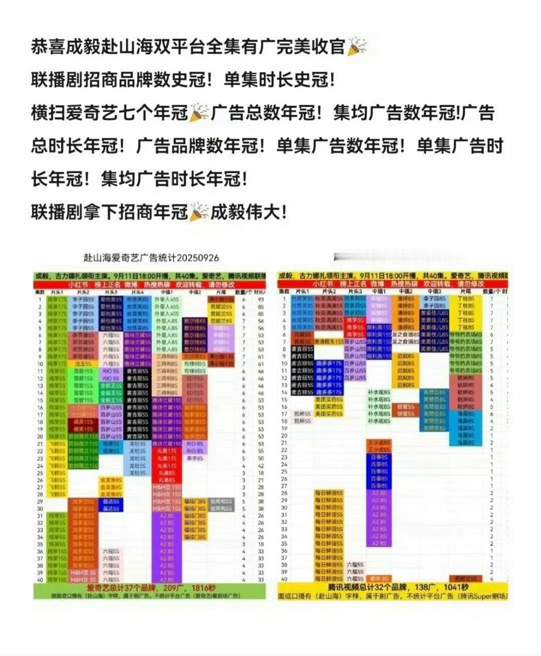 们ie还是不会吹！全体起立！把成毅一年三爆、一季度三爆吹出去！四个月连播三部剧，