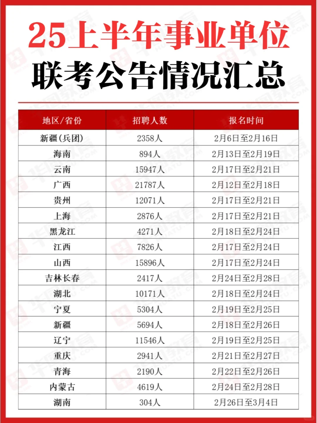 事业单位联考公告汇总📢还有3地未发布❗