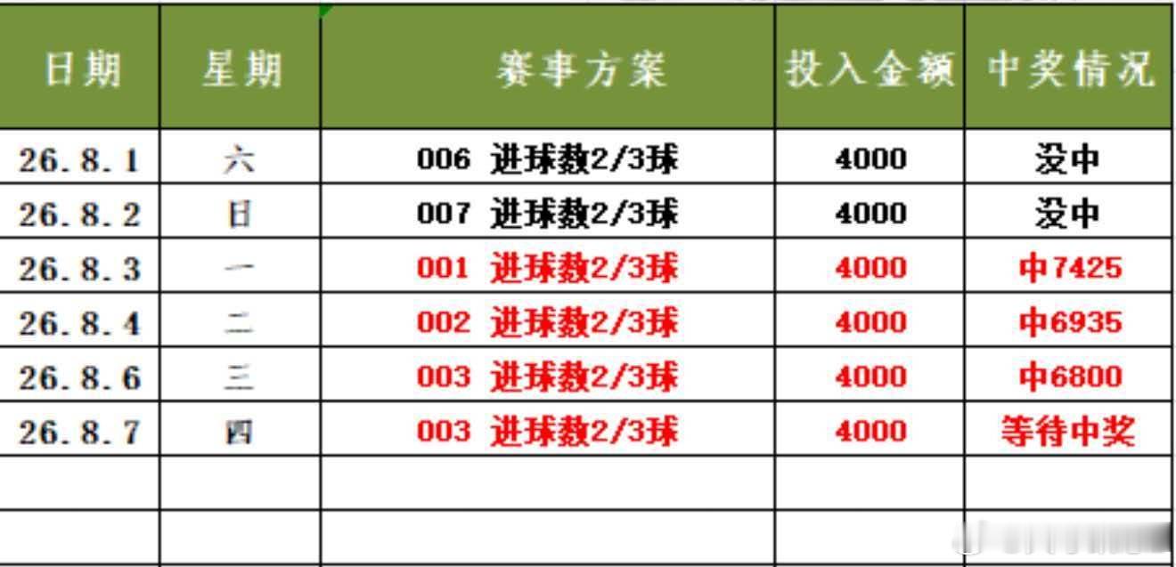 进球干4🌹单关冲6红🌹