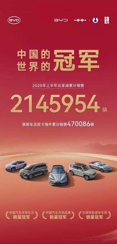 比亚迪2025 年上半年累计销售 2145954 辆🚗 稳稳蝉联中国市场车企、