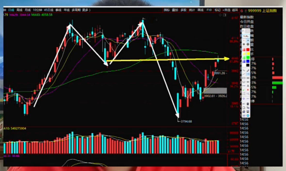 今天大盘终于没有再出现尾盘拉升的走势，这样的调整反而给踏空这轮反弹的投资者，带来
