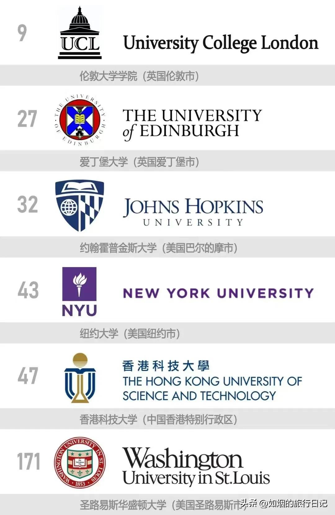 211大学商科孩子，只要尽早规划，按照留学的录取规则一步一个脚印的走，同样可以申