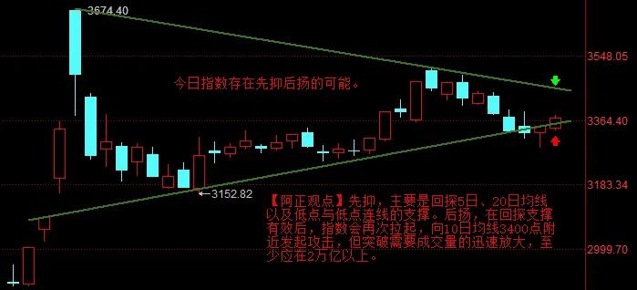 【11月21日A股盘前分析：今日大盘回探支撑有效后 将继续向上发起攻击】

  