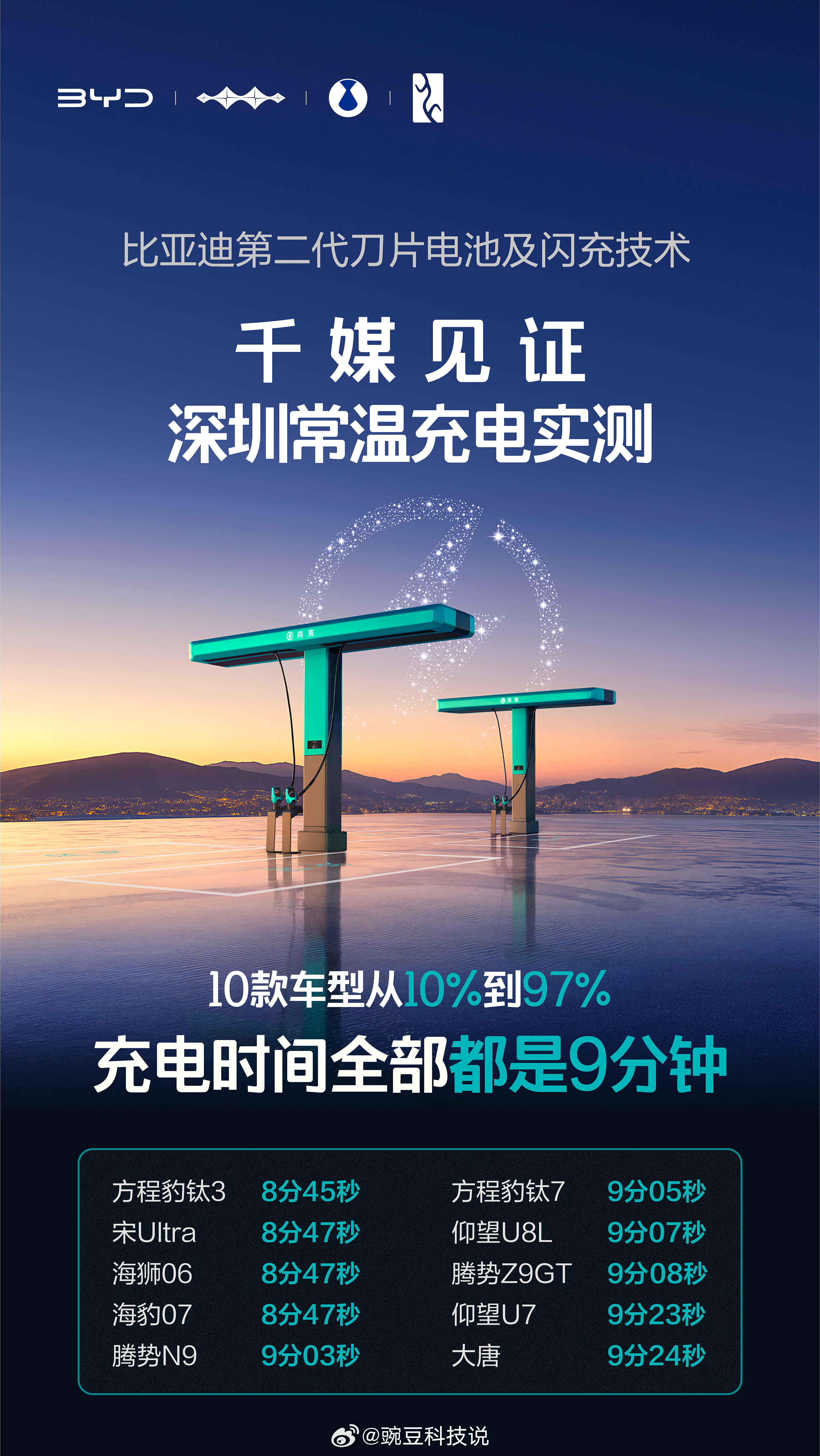 很多人对“闪充”其实就两个担心：一是伤不伤电池寿命，二是会不会给电网添麻烦。比亚