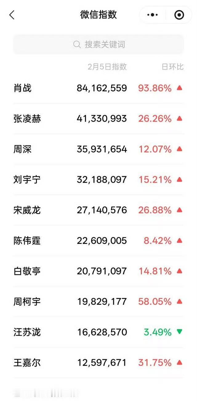 周深在歌手里算不算咖位名列前茅？ 