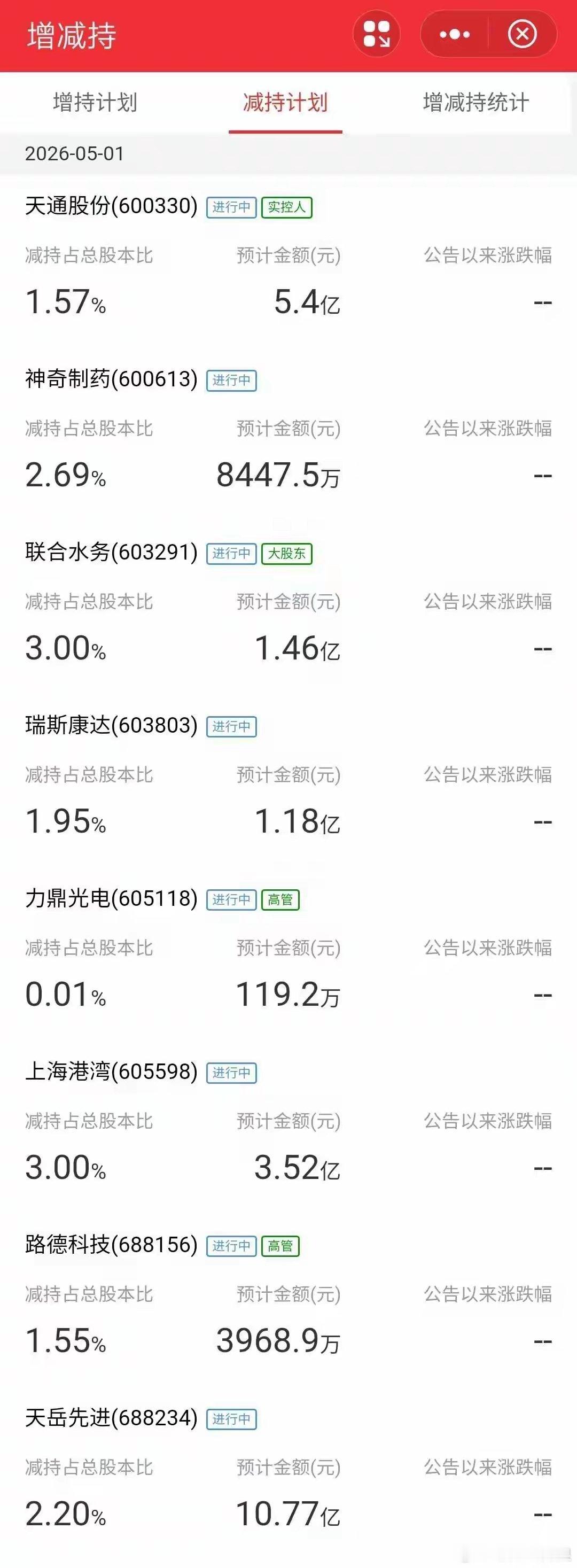 12家上市公司深夜“甩货”，谁在高位套现，谁在谷底割肉？昨天收盘铃一响，交易所还