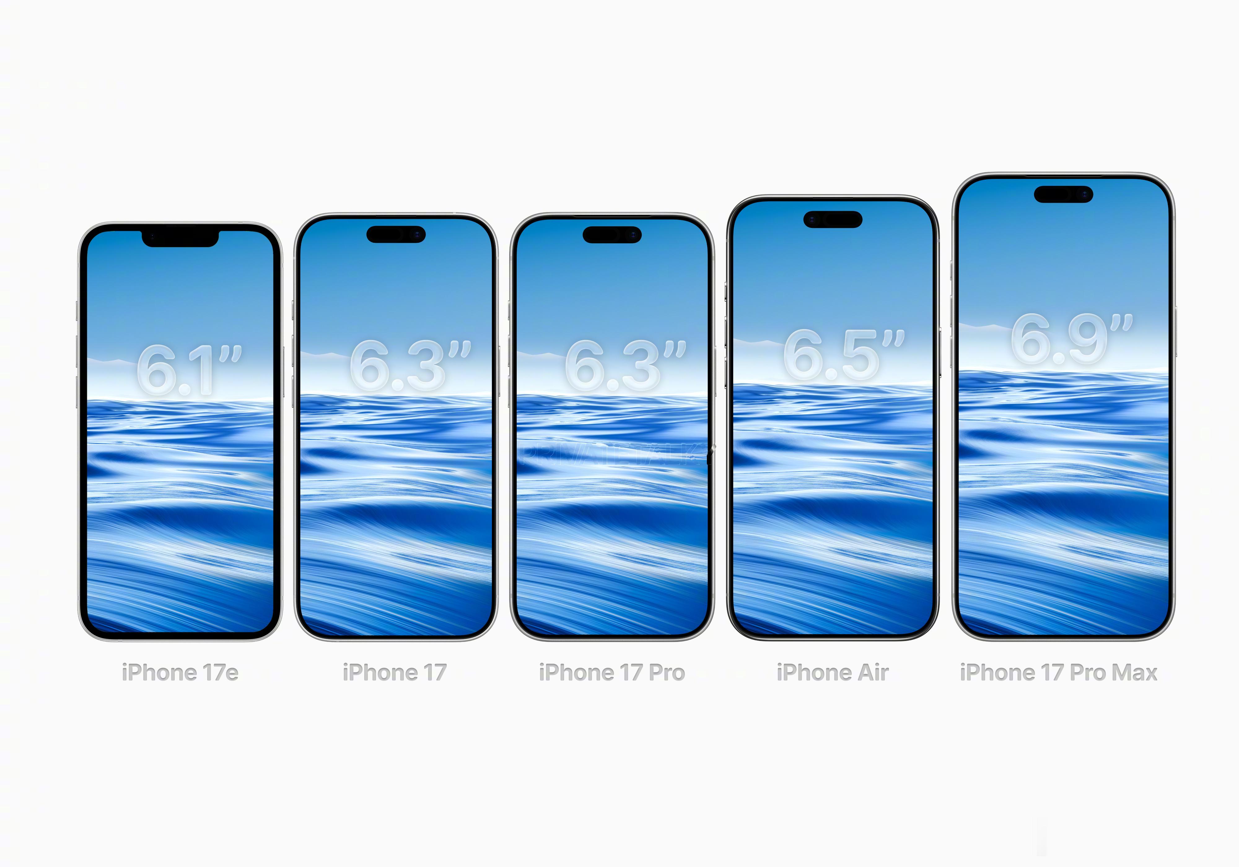目前主流在售iPhone屏幕尺寸梯度整理，由小到大：iPhone17e：6.1英