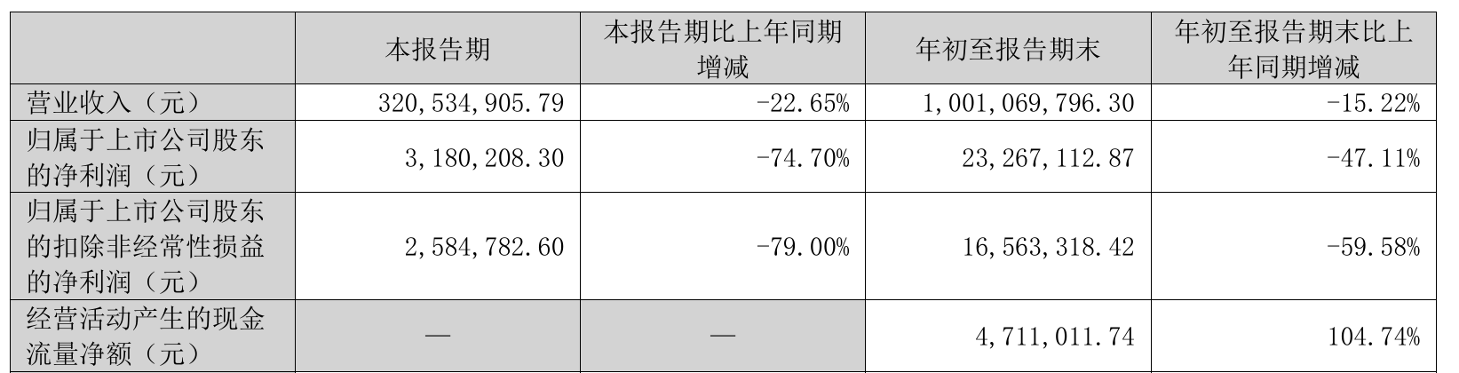 罗普斯金2.07亿收购盟萤科技，盈利持续承压再靠跨界补利润 ｜并购一线
