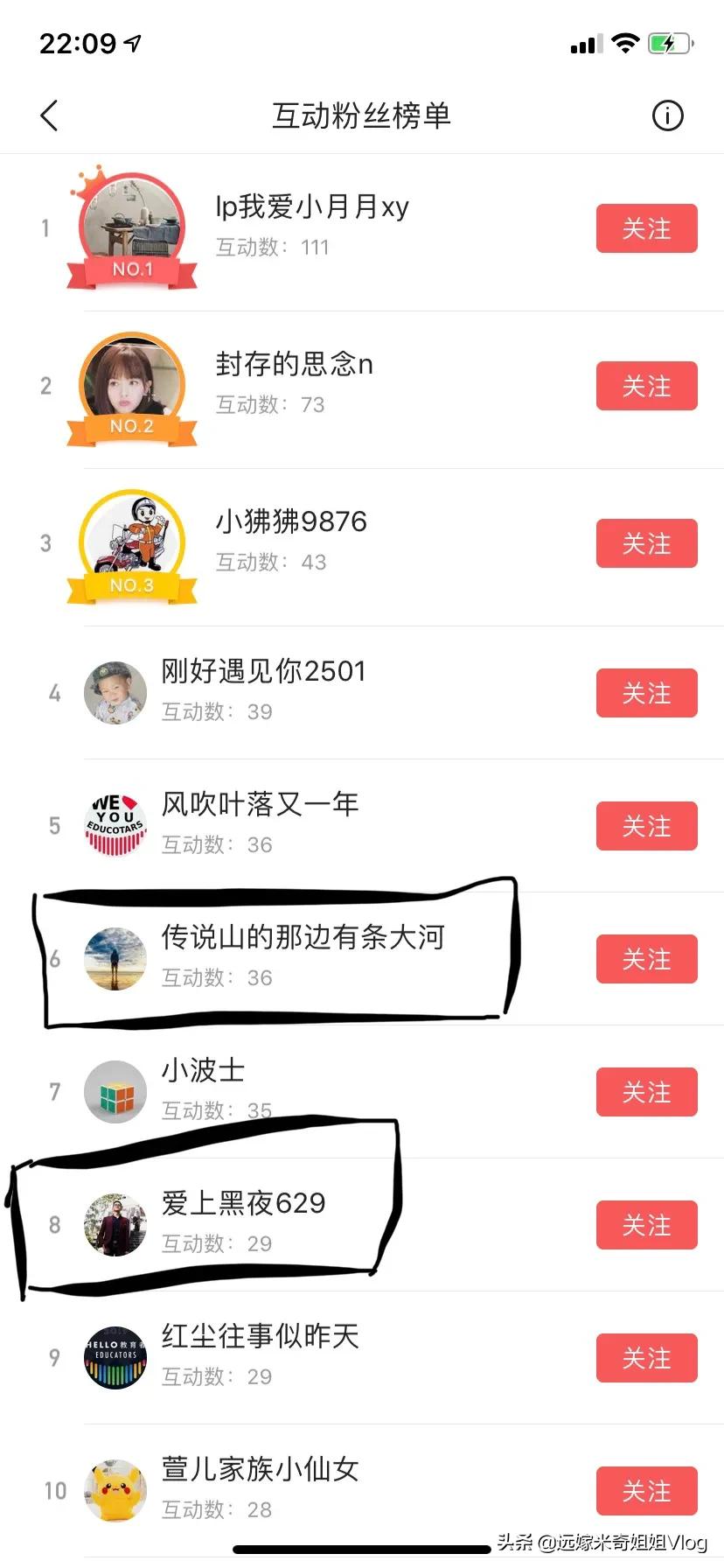 祝贺🎉下面6位幸运好朋友私信我，我给你们发红包哦[爱慕]@传说山的那边有条大河