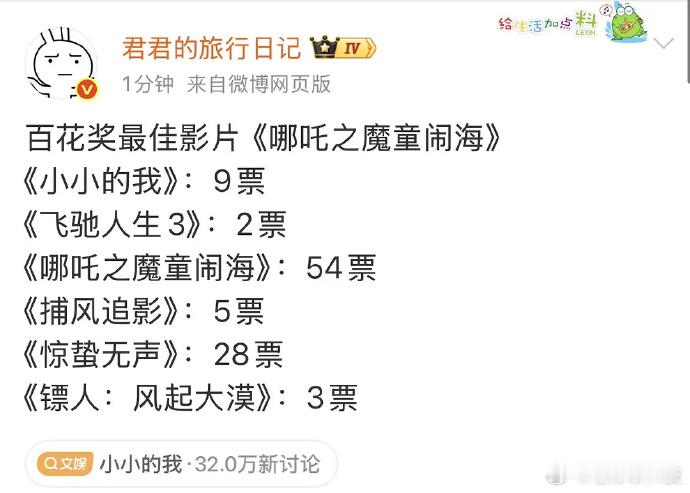 哪吒获奖无人站起惊蛰获奖全体起立相比哪吒，我更爱飞驰人生第三部飞驰人生只拿两票，