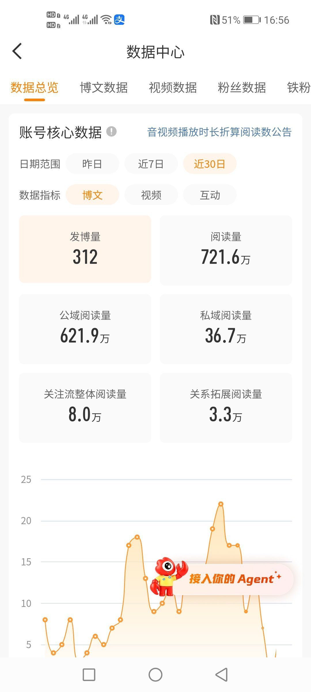 整得我真想摆烂 