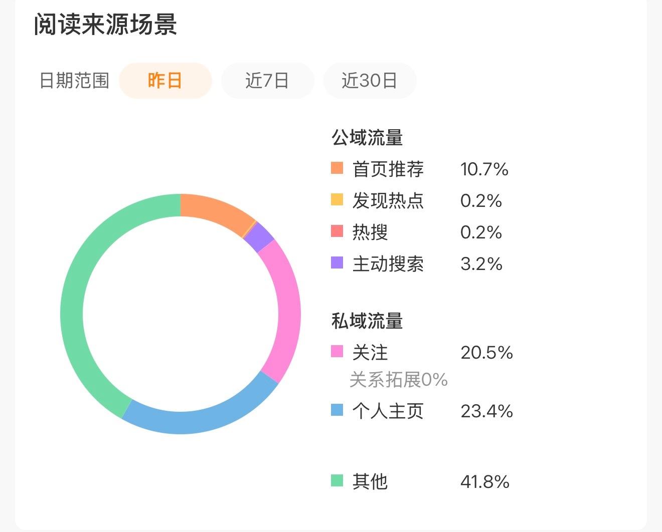 终于涨了 