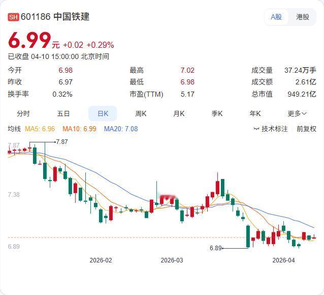 中国铁建刚被交通运输部约谈，原因竟是今年以来公路水运工程事故频发！ 依据《交通运