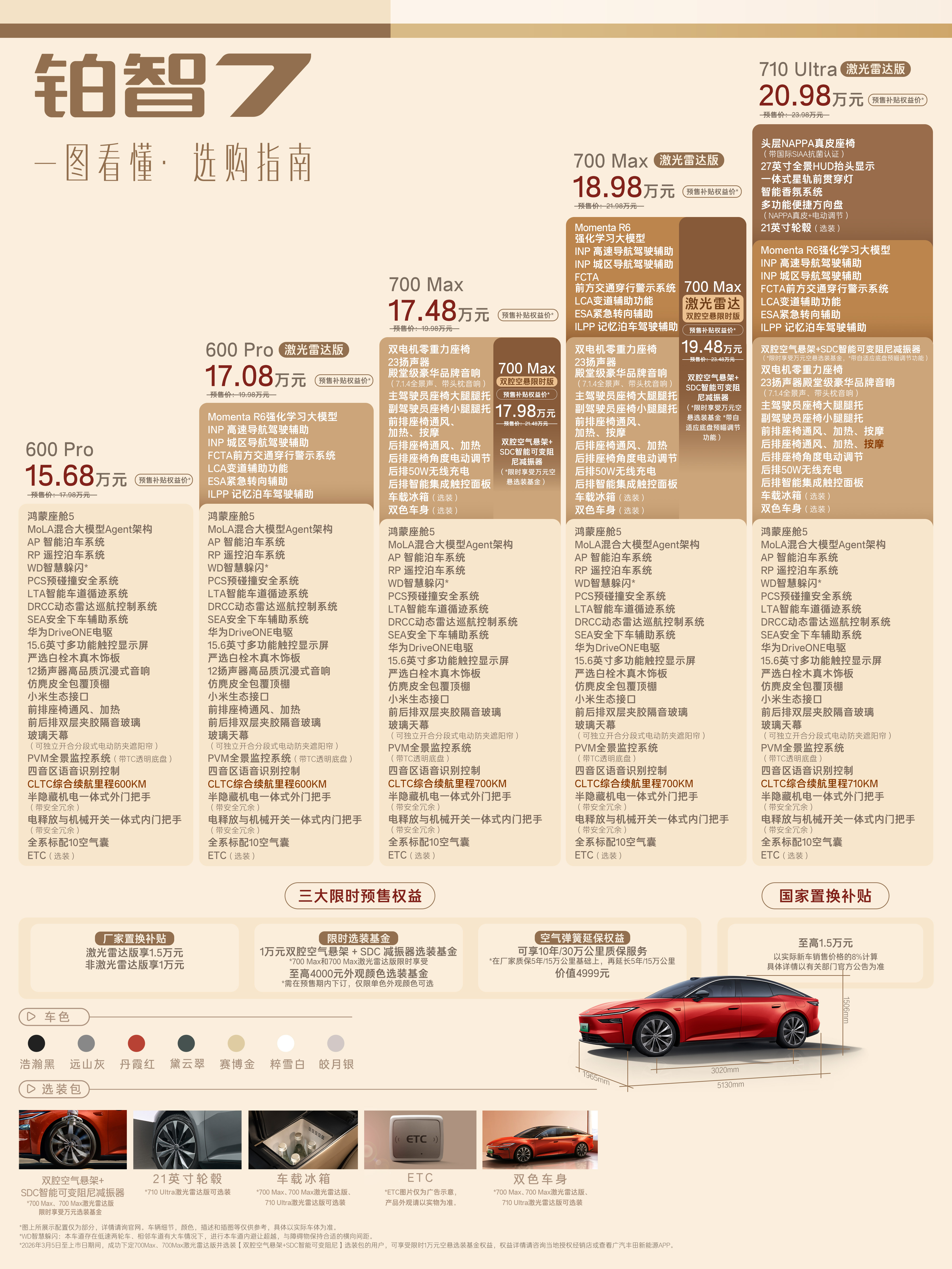 好消息来了：广汽丰田全新纯电轿车铂智7展车陆续抵达全国各大门店，大家可以随时来体