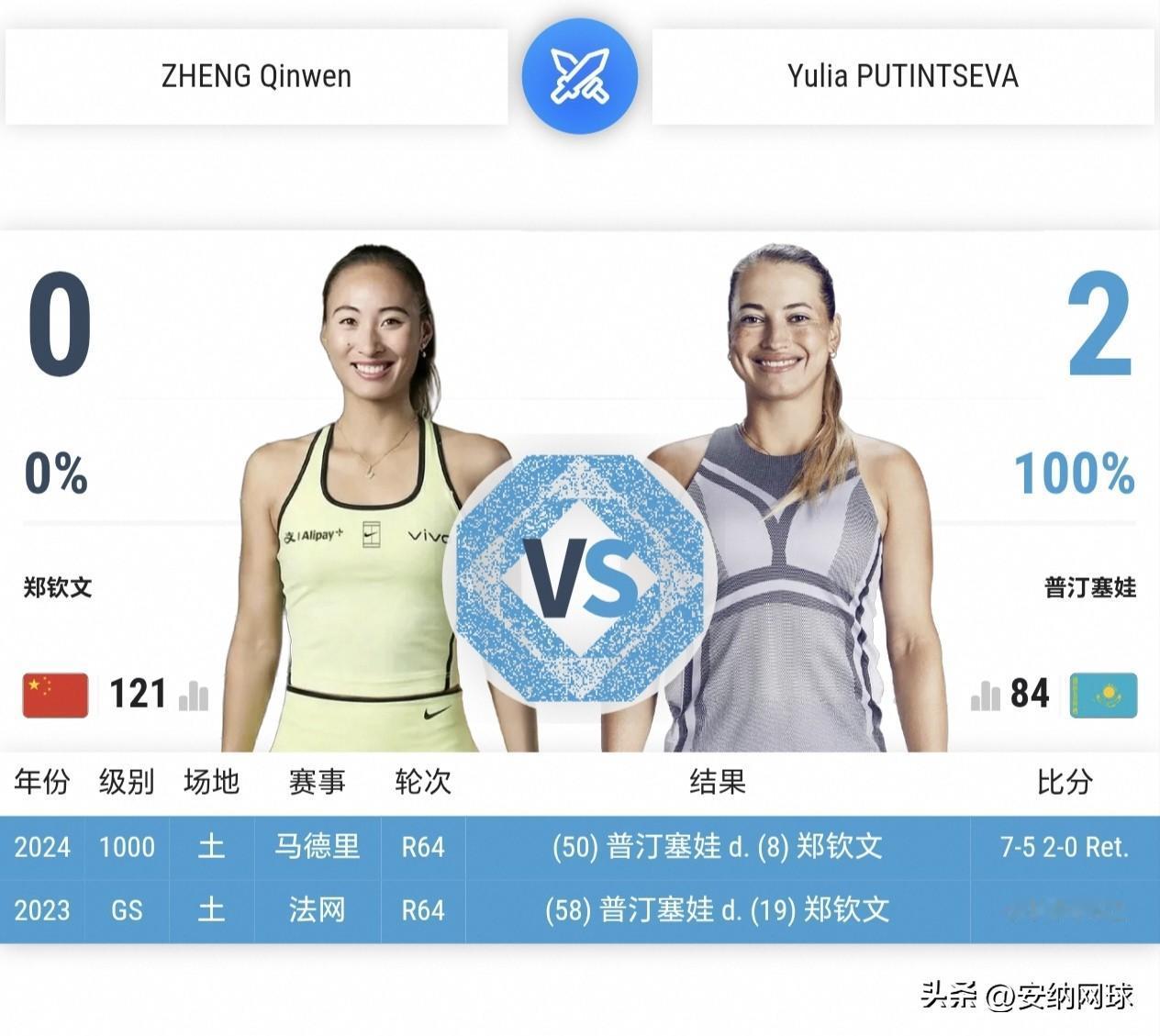 9月3日中国球员出战美网
美网今夜 女双加入 通宵赛程：

23:00 🇨🇳