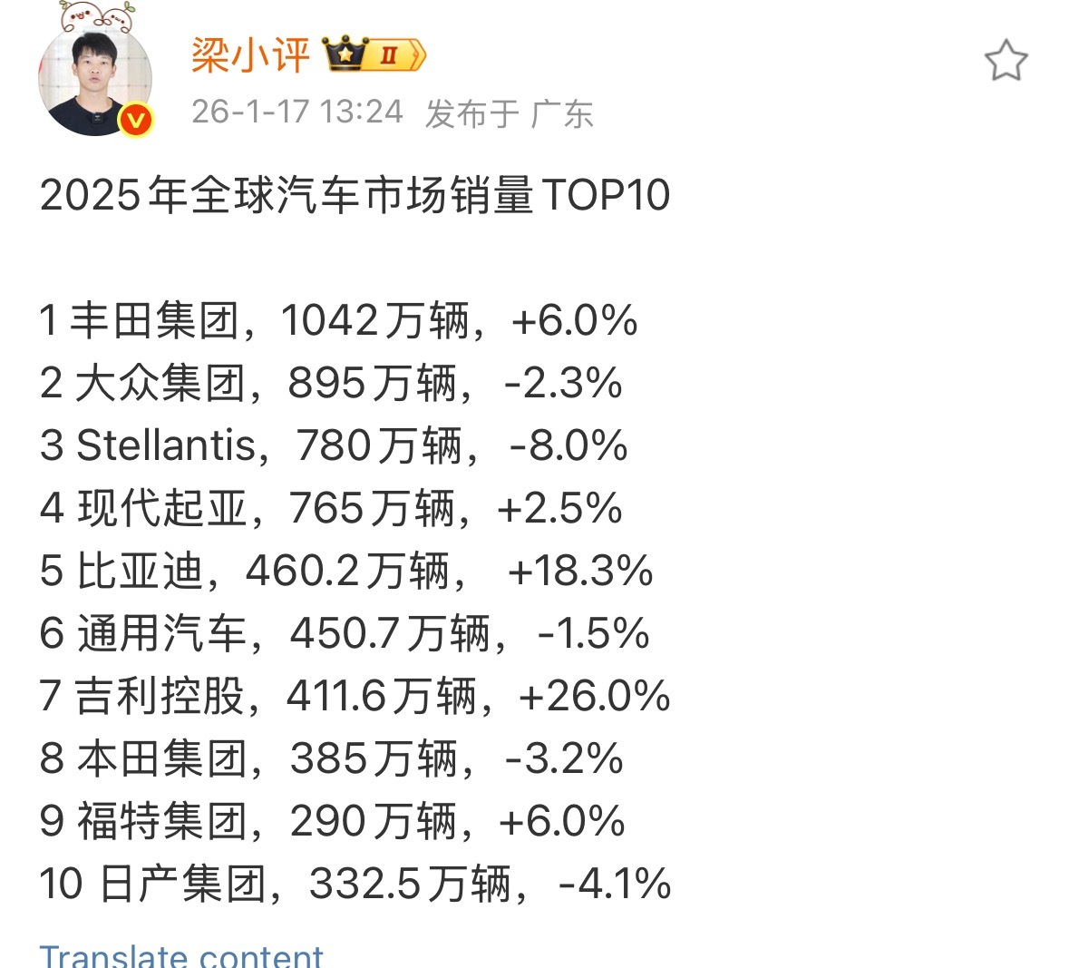 不知道大家看到了啥我看了比亚迪和吉利的增长率非常吓人！时间还长！我们来日方长！ 