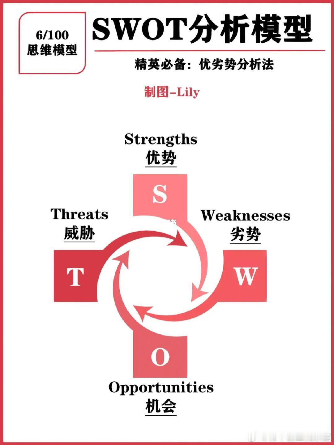 创服智达杨军最近担任不少高校创赛的评委看了太多“标配”BP：PEST、波特五力、