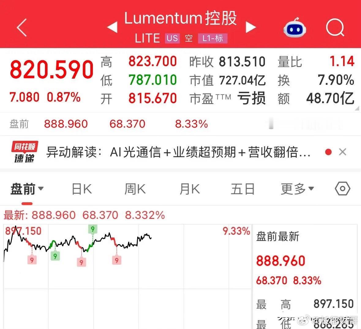 重磅利好消息美股光通信龙头盘前大涨超8%，明天CPO接着奏乐接着舞：2026年8