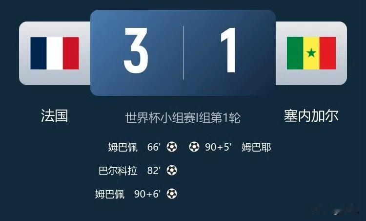 法国3:1塞内加尔，挪威4:1伊拉克！
要说世界杯最值得信任的豪门，还得是法国和