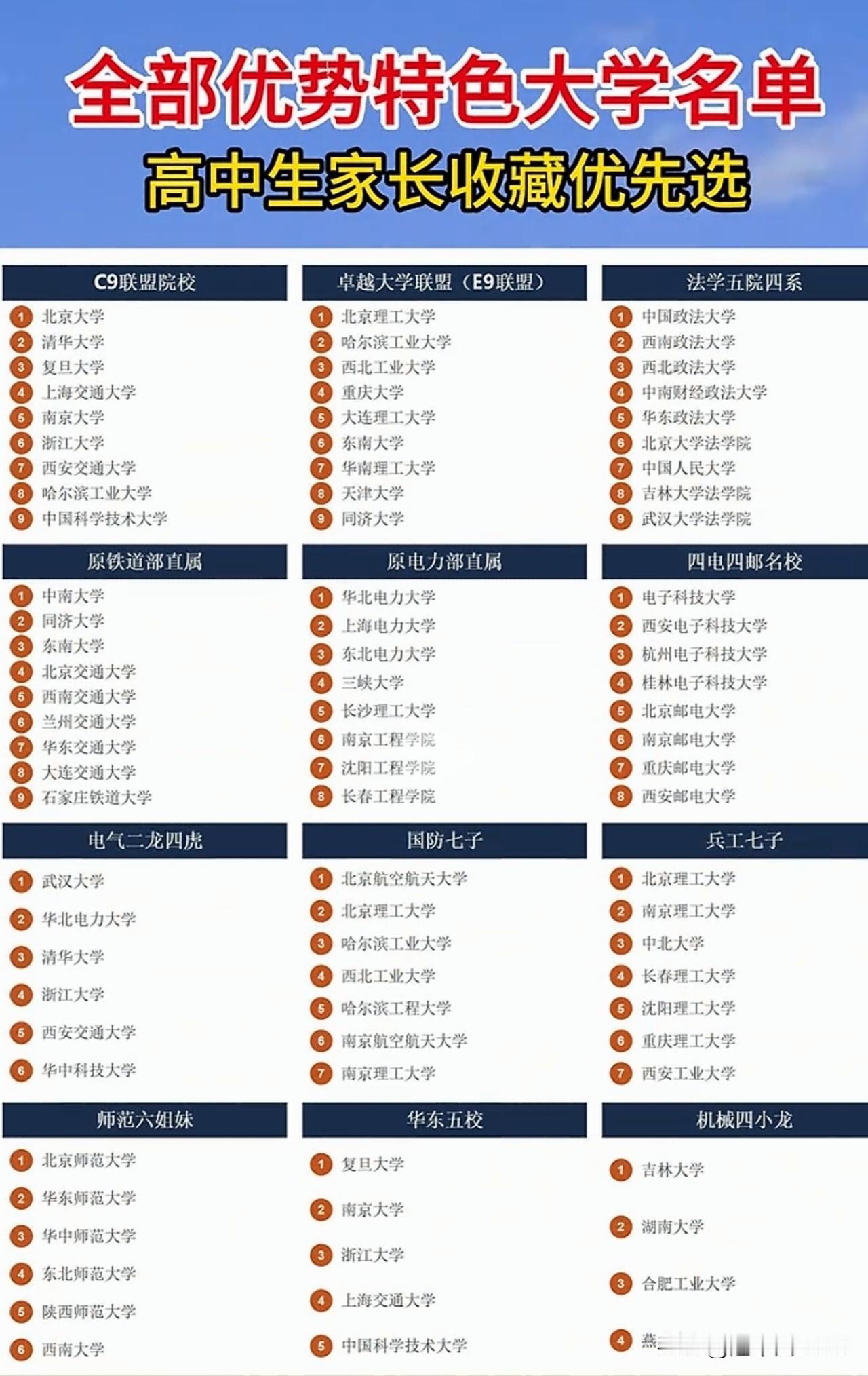 "全部优势特色大学名单"刷屏：我数了数，一所学校横跨了四个圈子。

又一张家长收