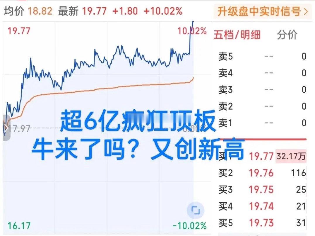 下午强才是真的强！刚刚直线大力封板！超6亿资金疯狂顶板！又接近创新高了！这可不是