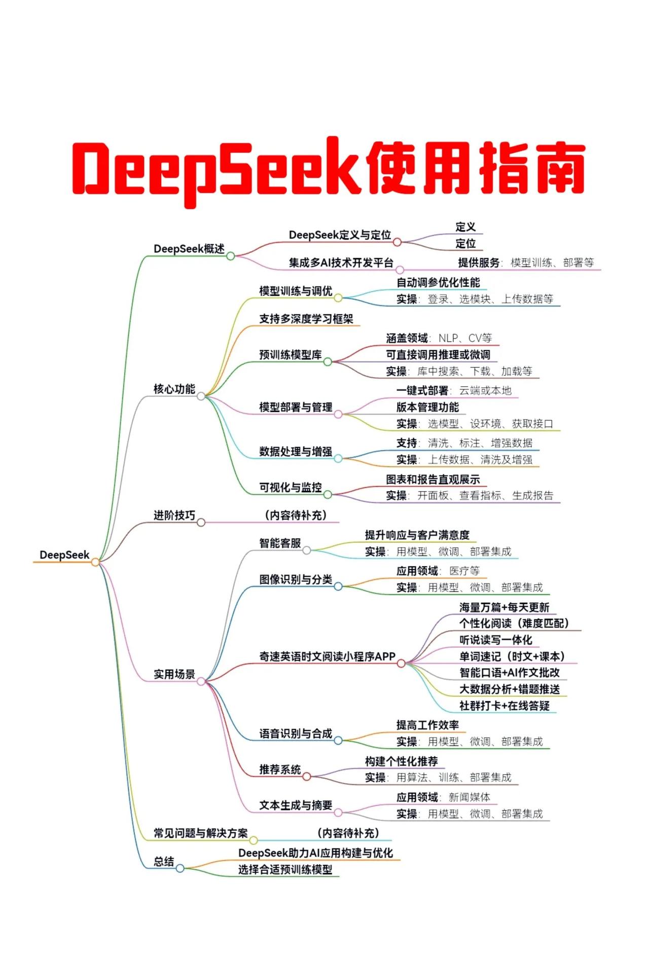 DeepSeek全面使用指南：手把手教你从零基础小白进阶AI大神DeepSeek