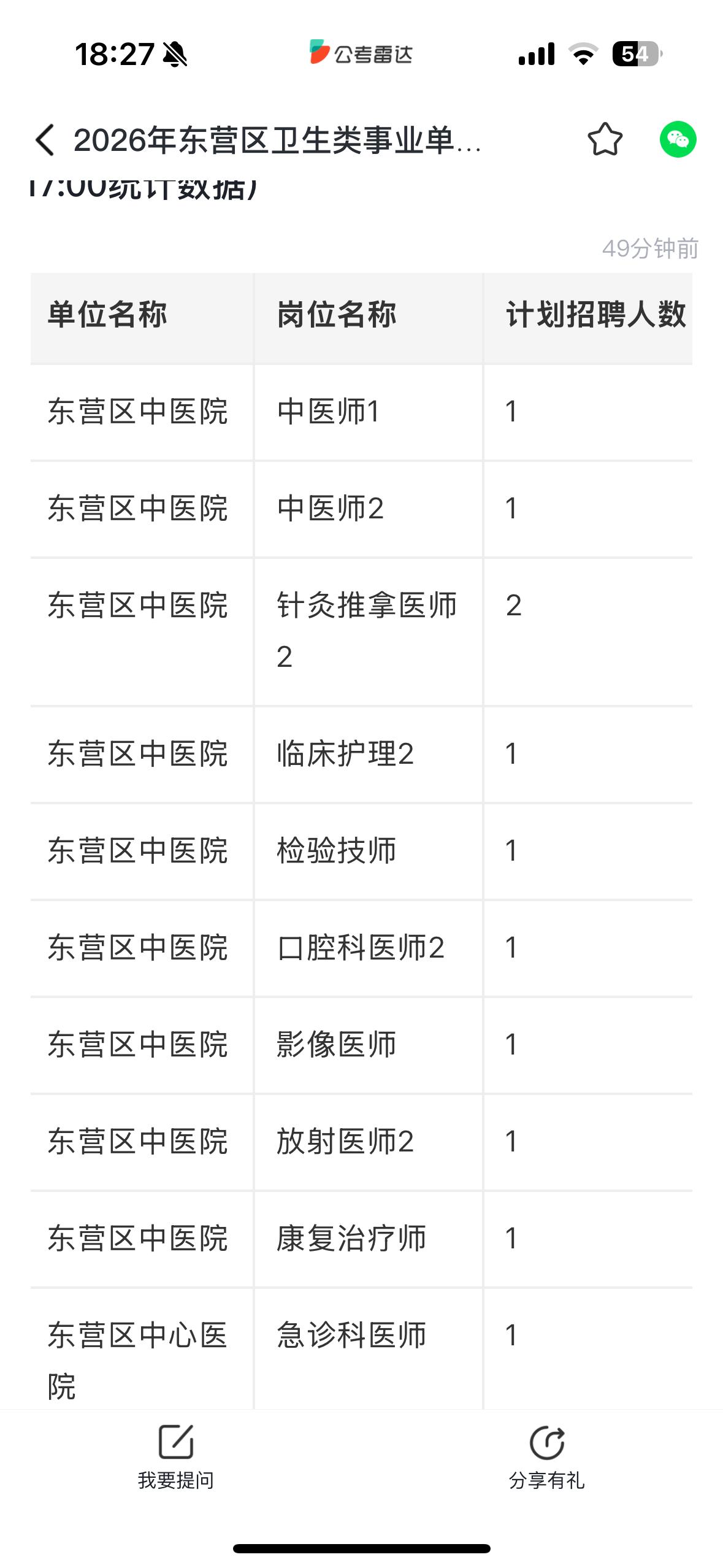 【山东东营】2026年东营区卫生类事业单位公开招聘工作人员报名情况统计（截至7月