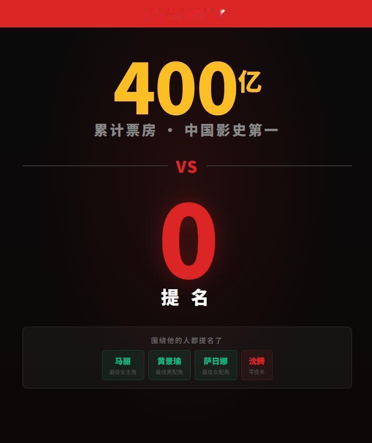 沈腾最大的奖 微博King谁能想到沈腾拿过的“最大奖”是“微博King”…他累计