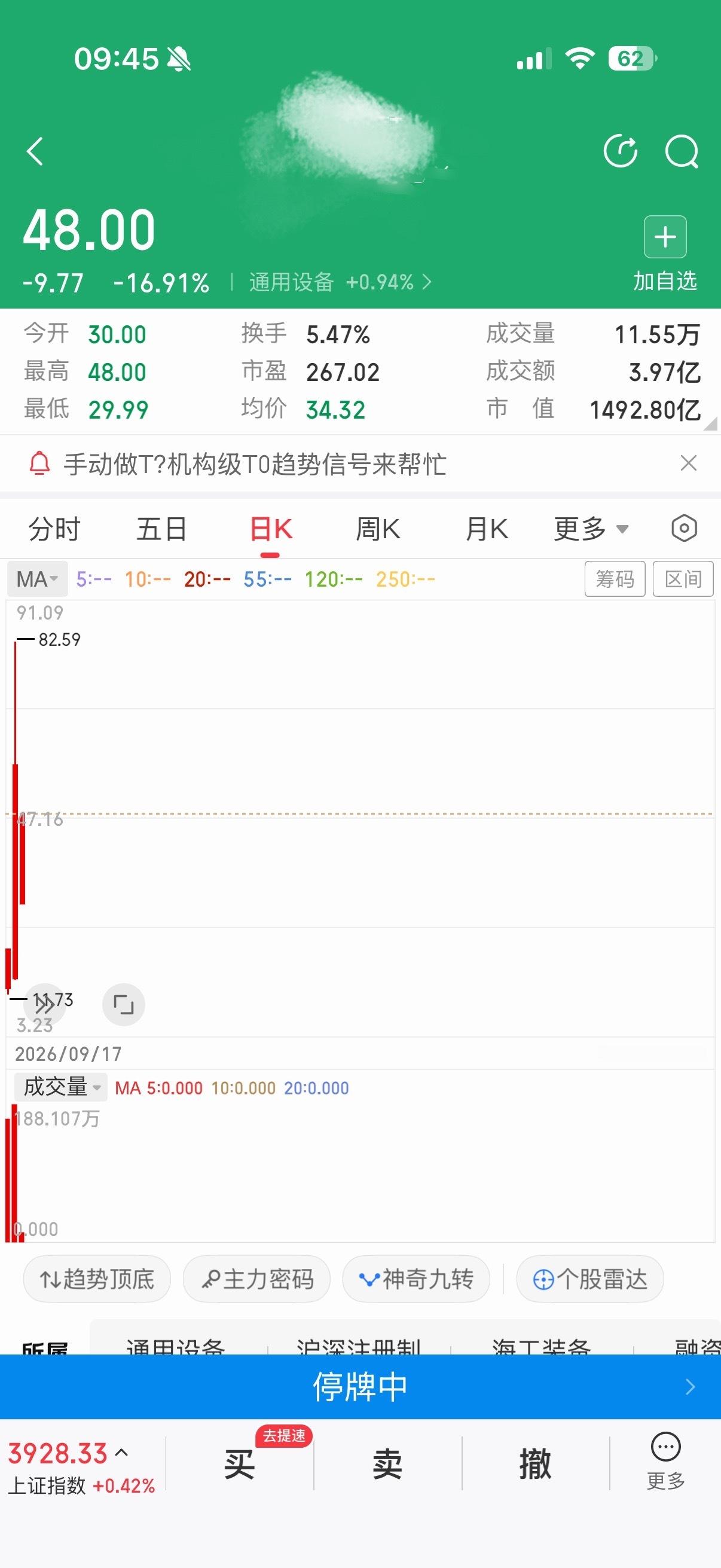 82.59的阶段顶部可能出来了 ​​​