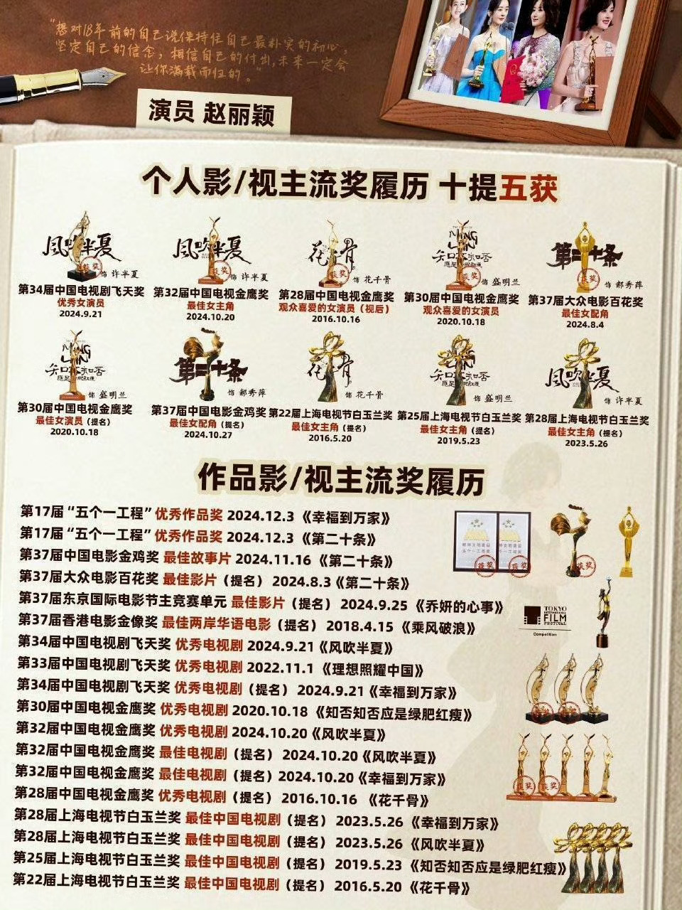 国外发博ip会定位到北京或广东，被人恶意解读才出来反驳。看了下赵丽颖今年收获也相