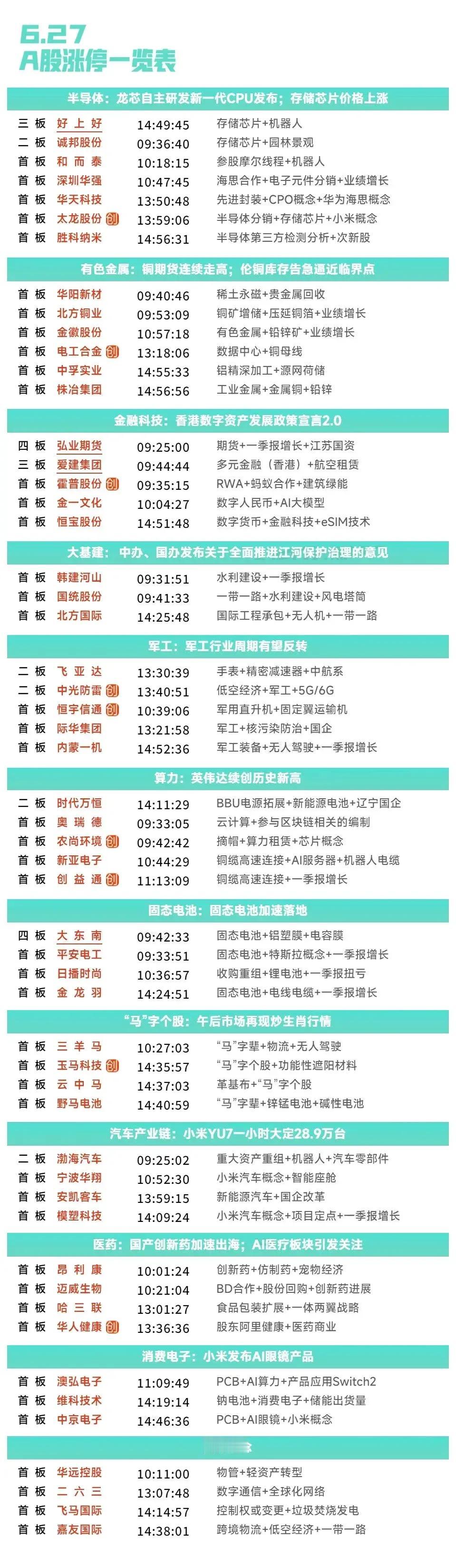 周末复盘：好上好、大东南、弘业期货、爱建集团、南华期货隔日走势的一些看法！

1