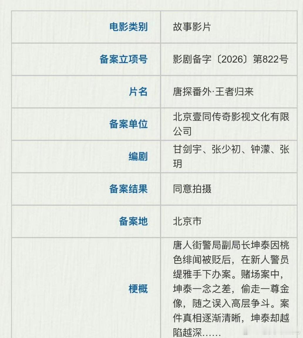 《唐探番外.王者归来》已于泰国开机监制：陈思诚导演：甘剑宇+戴墨主演：肖央+新小