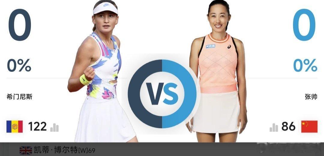 最新赛事赛程2月27日17:00左右  W35莫纳斯提尔站女单8进4孙心然🇨?