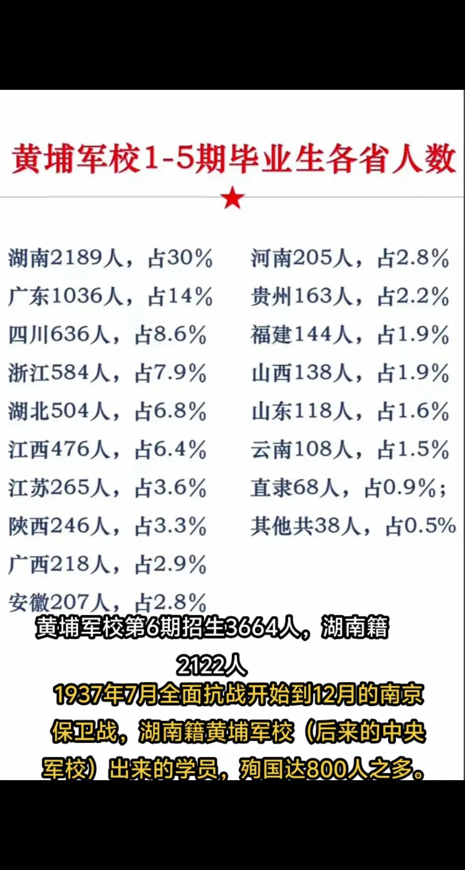 1937年淞沪会战到南京保卫战，湖南籍黄埔军校（包括后来的中央军校）出...