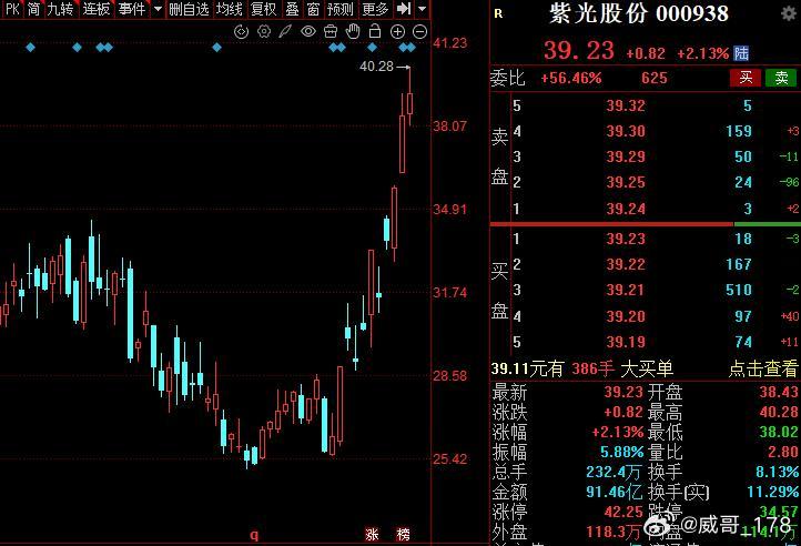 有的下跌是洗盘，没啥好怕的，我的小紫在启动前，还动不动莫名其妙吃跌停呢，那又咋了