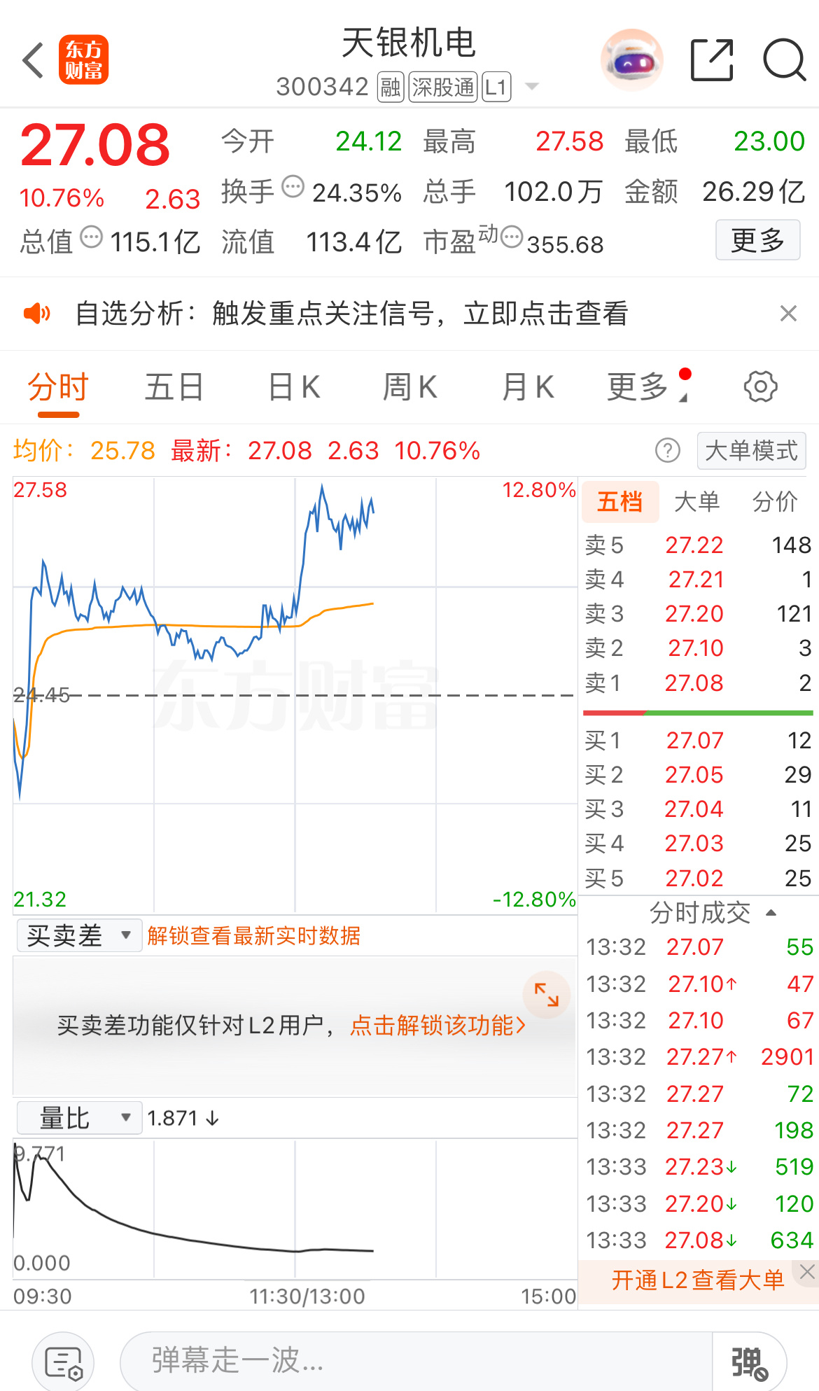 小伙伴们昨天介入的都出局没呢！午后继续强势反弹，看看还多少在里面的来波👍点赞?
