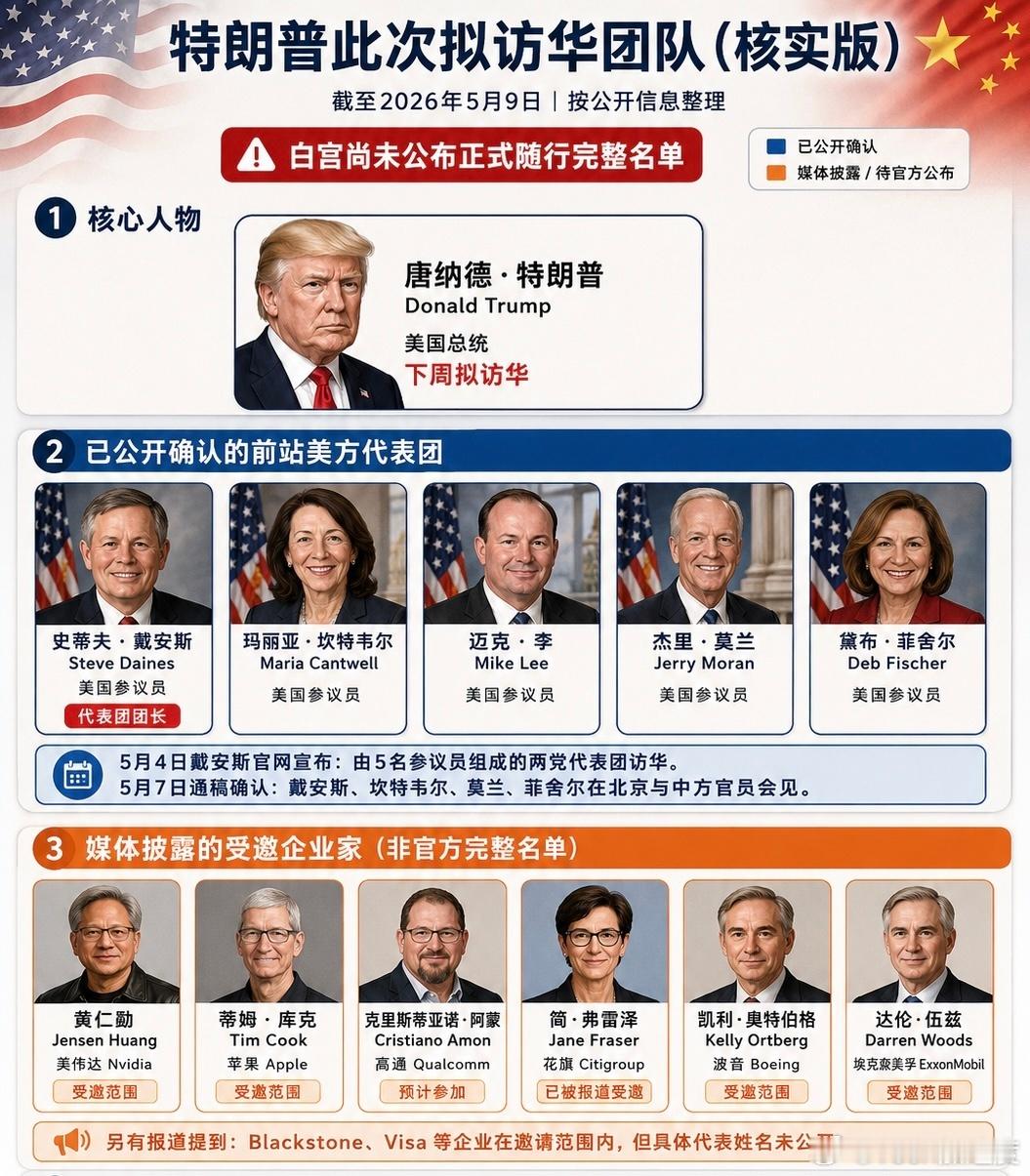 官宣了：特朗普将于5月13号～15号访华特朗普访华